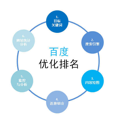 綿陽百度排名優(yōu)化